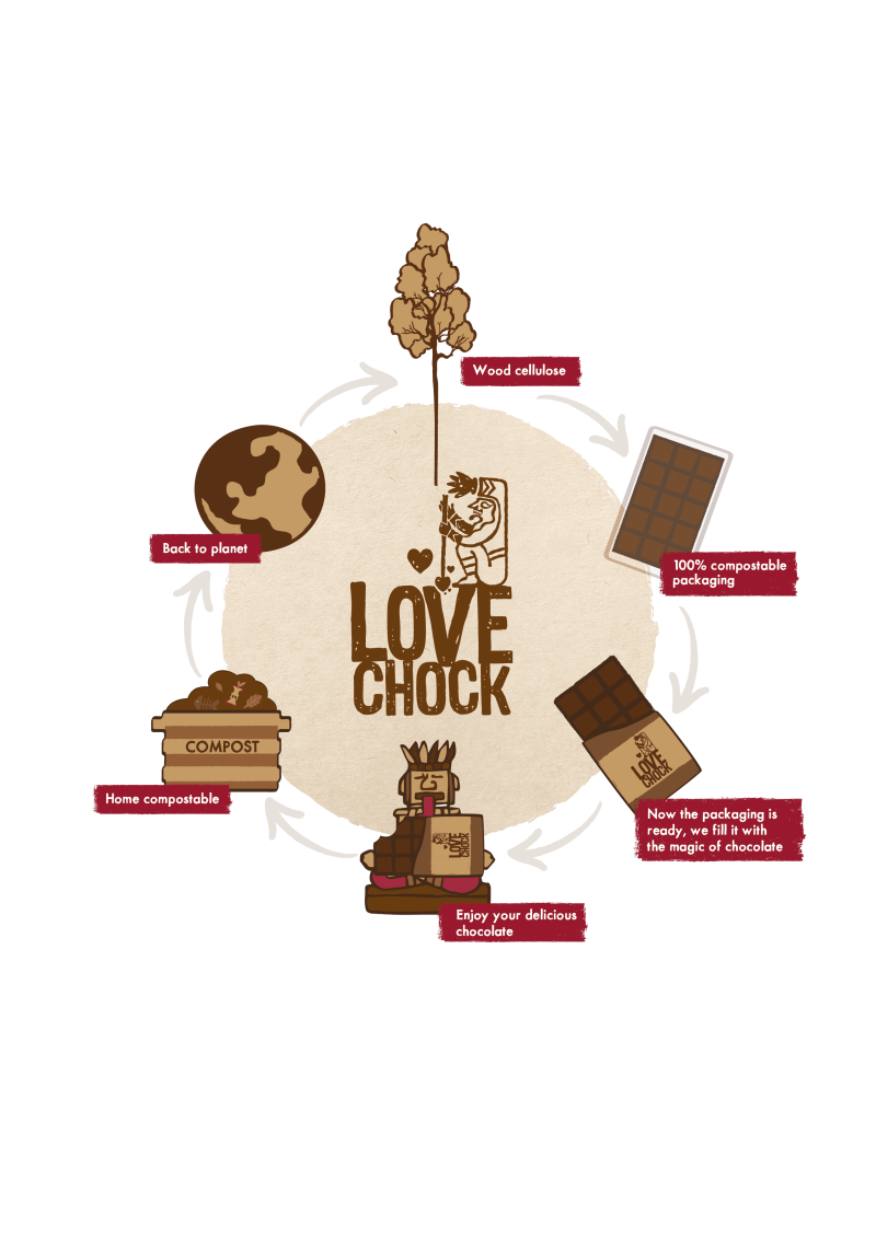 Circular Packaging-crop